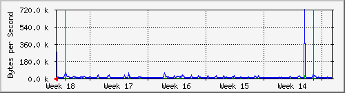 month